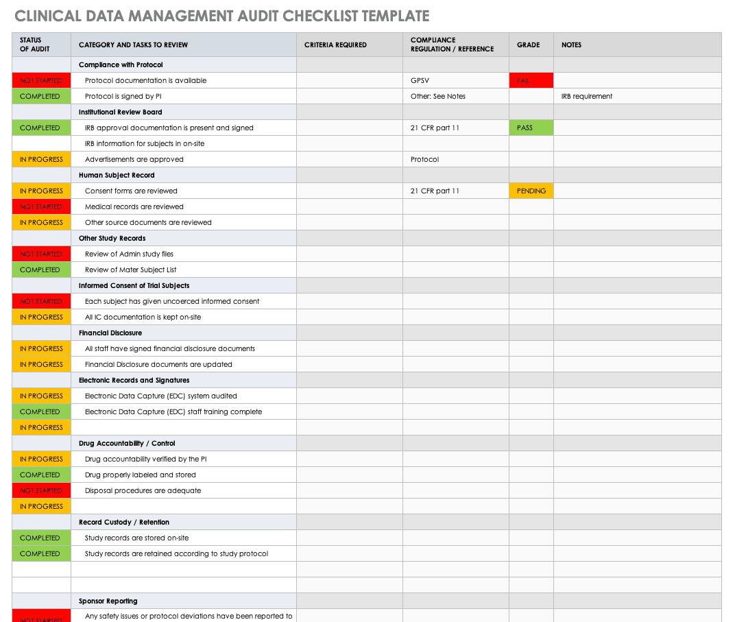 CDM Clinical Data Management Audit Checklist