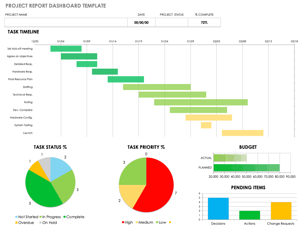 Project Report Dashboard Template