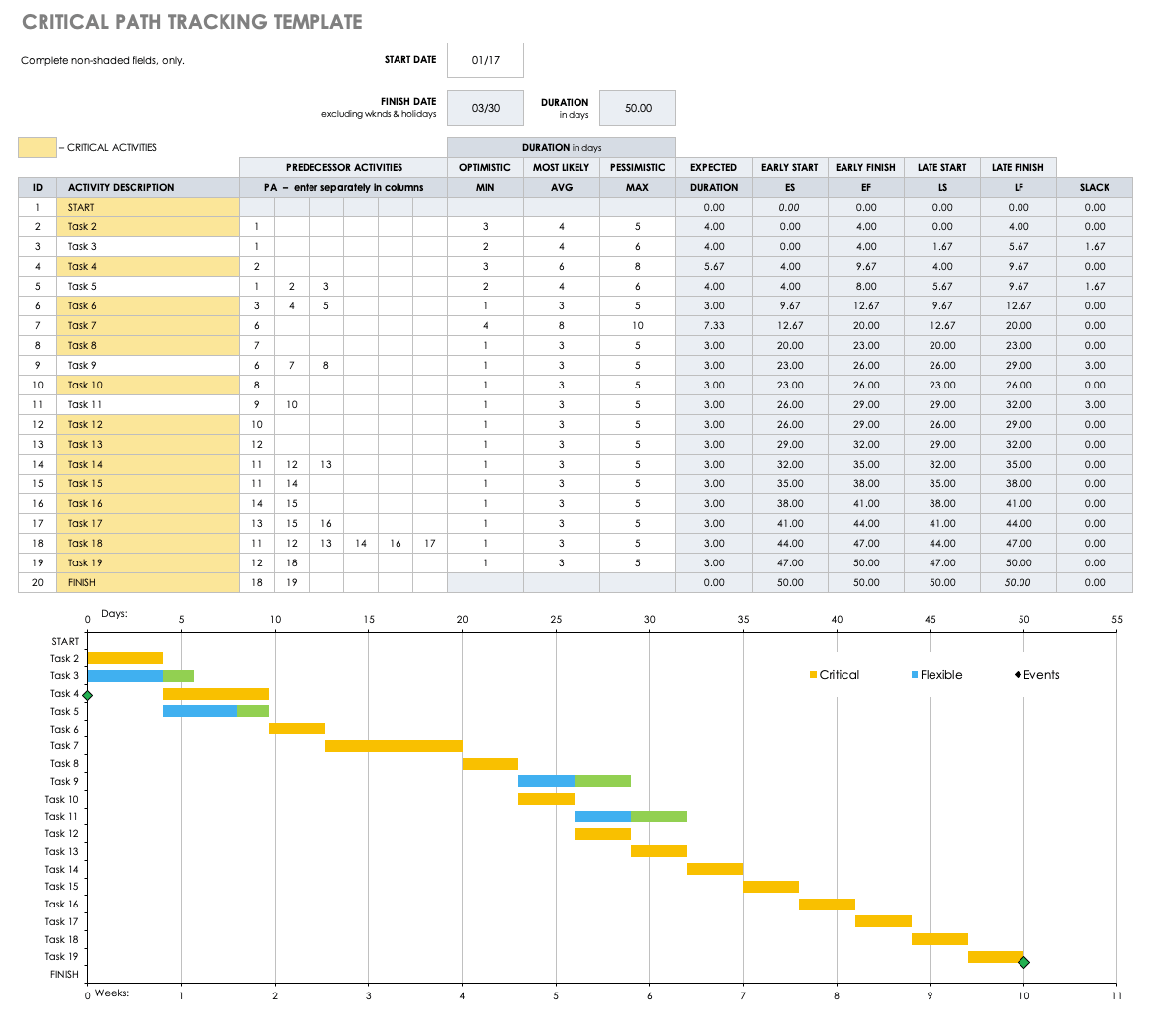 Critical Path Tracking Template