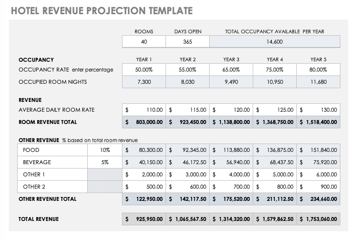 Hotel Revenue Projection Template