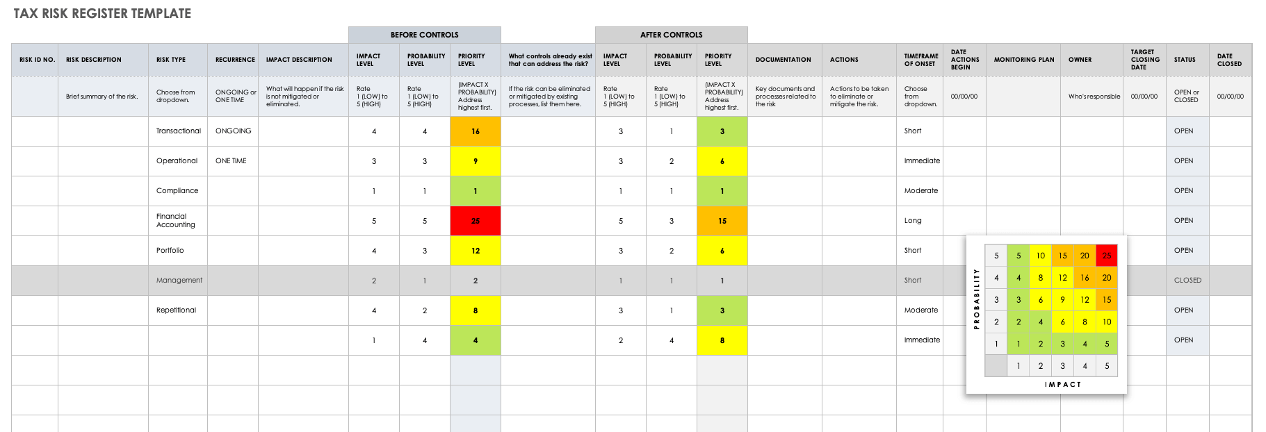 Tax Risk Register Template