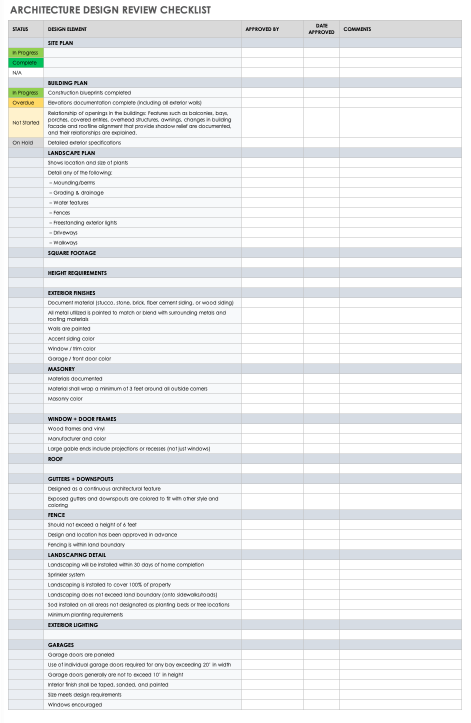 Architecture Design Review Checklist