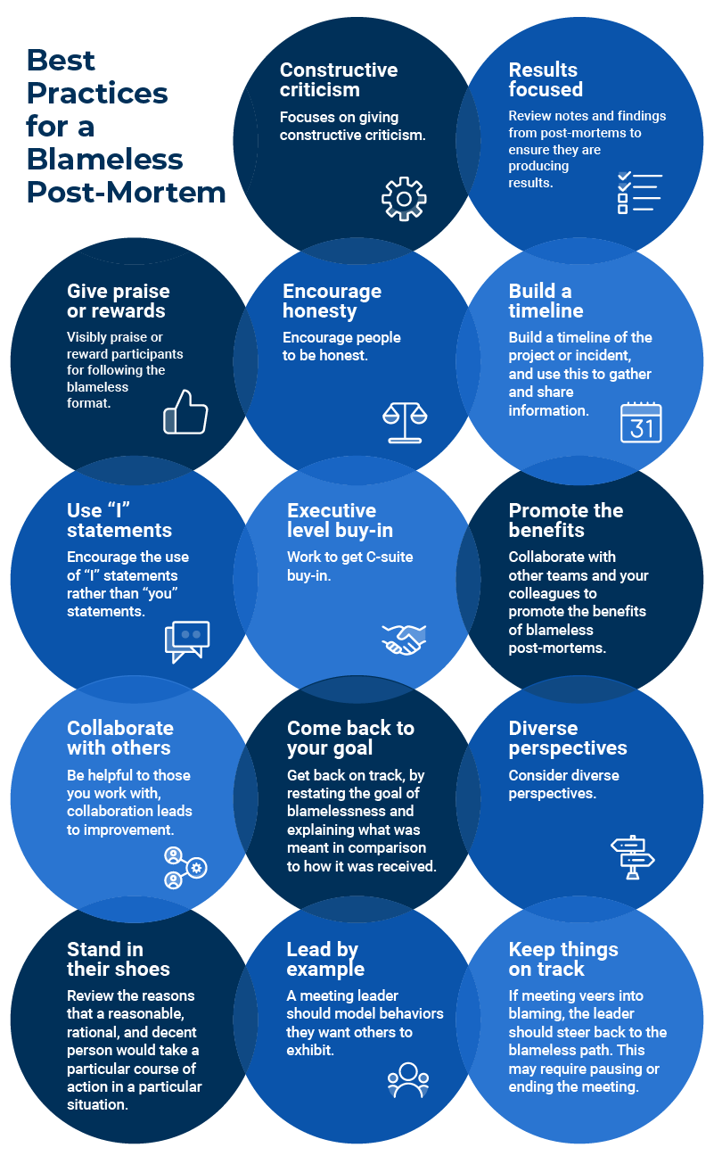 Blameless Post Mortem Best Practices Infographic