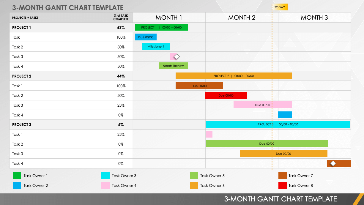 3 Month Gantt Chart Template