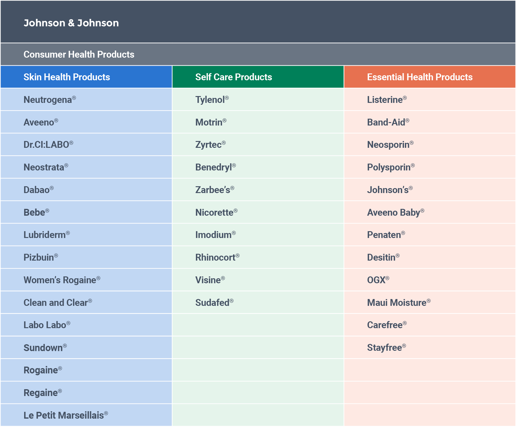 Johnson &Johnson Product Portfolio