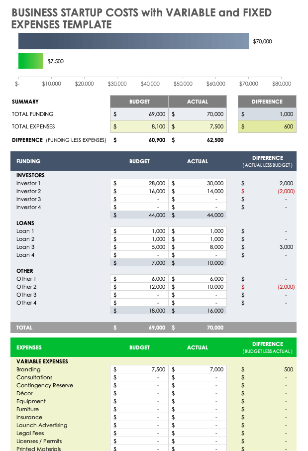 Business Startup Costs with Variable and Fixed Expenses Template