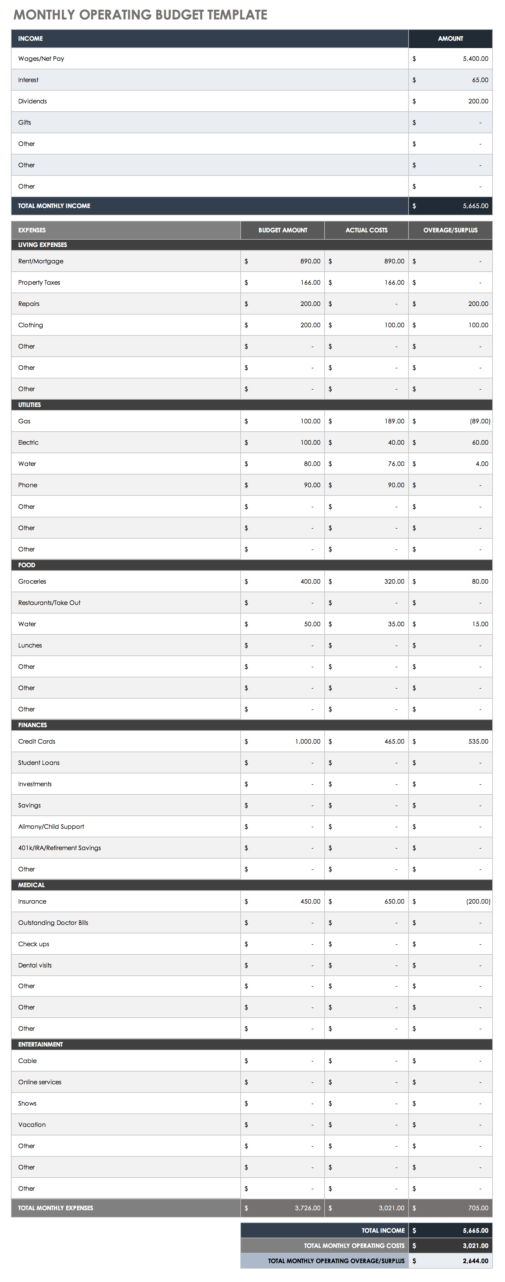 Monthly Operating Budget Template