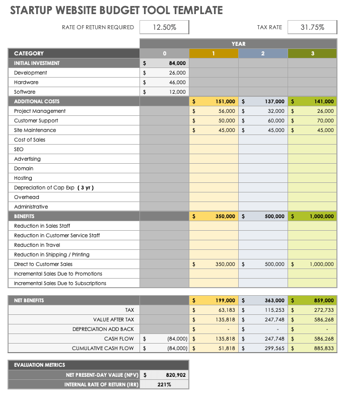 Startup Website Budget Tool Template