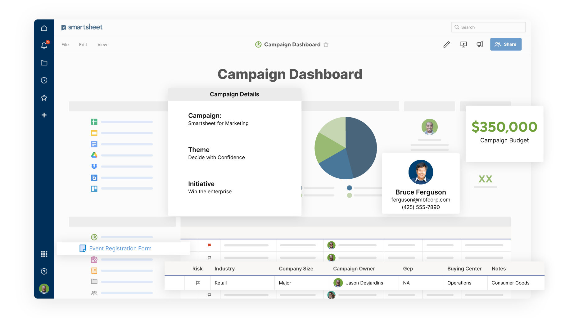 Marketing campaign dashboard