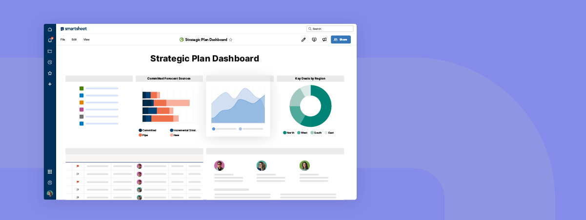 Smartsheet Strategic Plan dashboard 