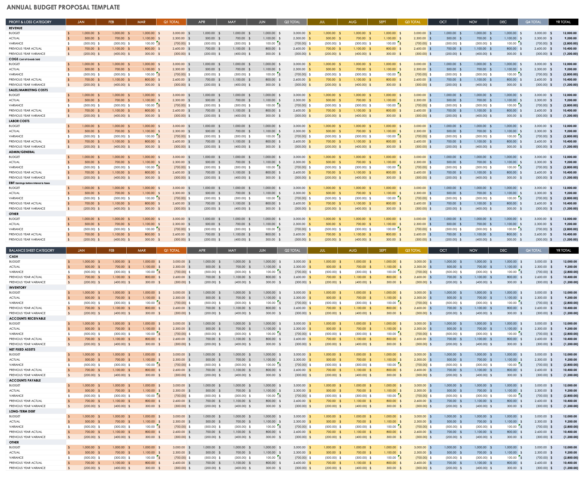 Annual Budget Proposal Template