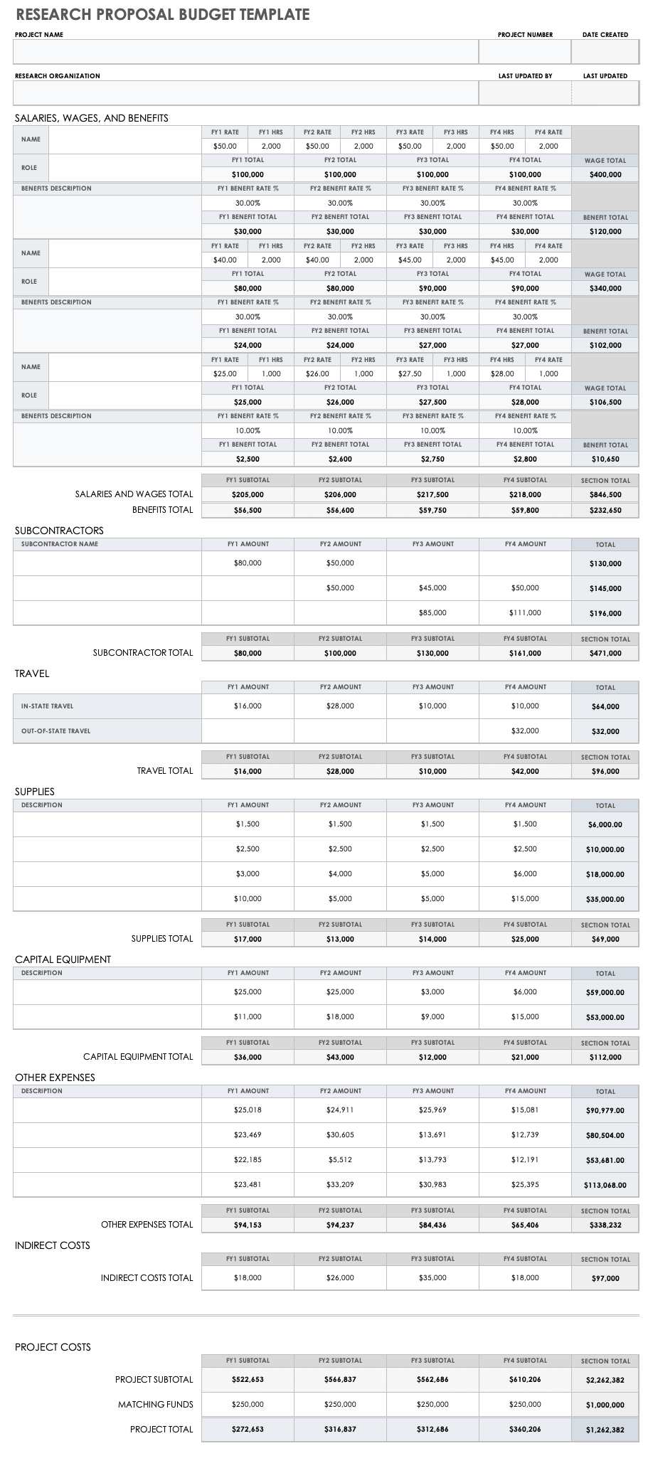 Research Proposal Budget Template