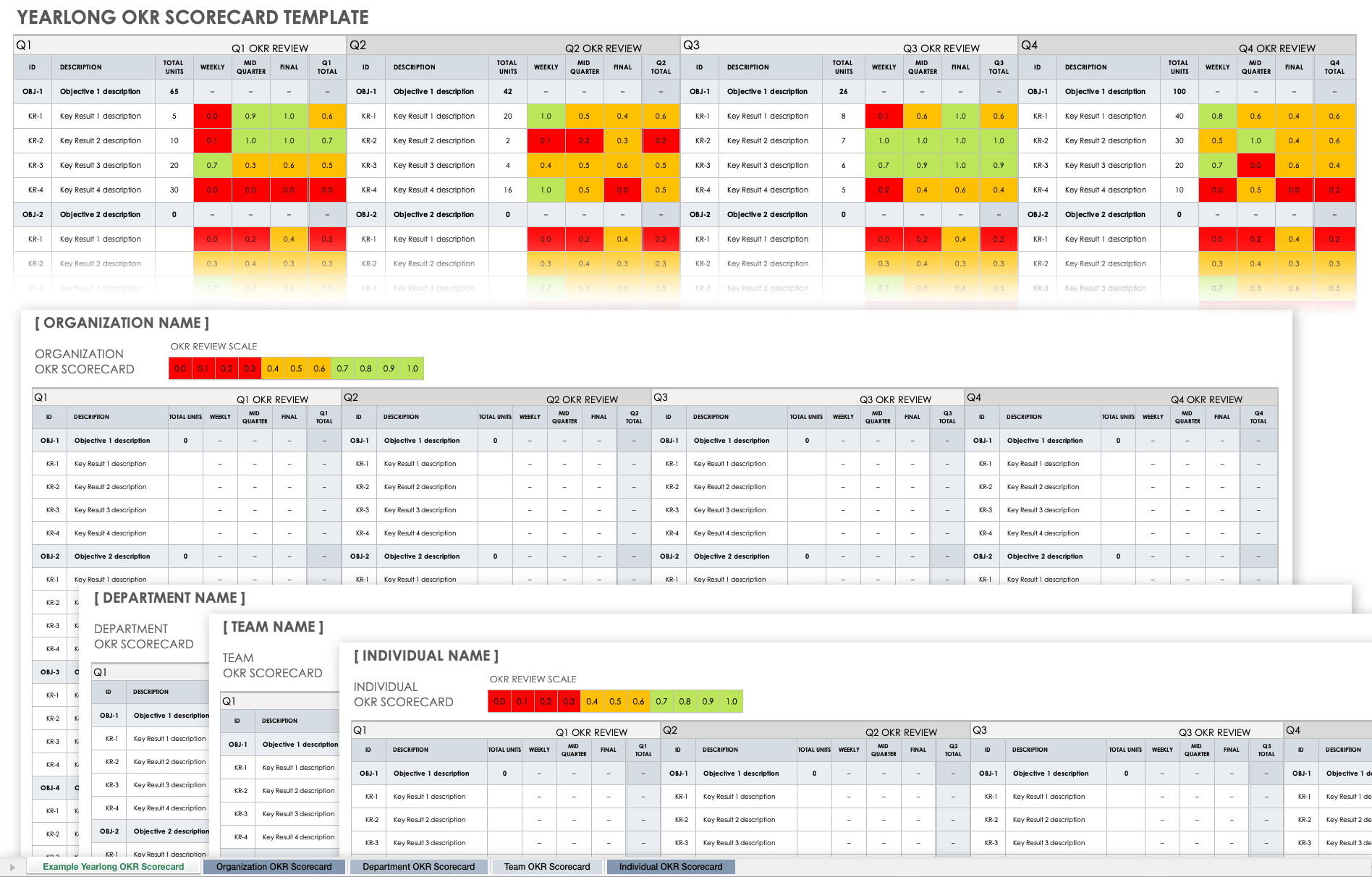 Yearlong OKR Scorecard Template