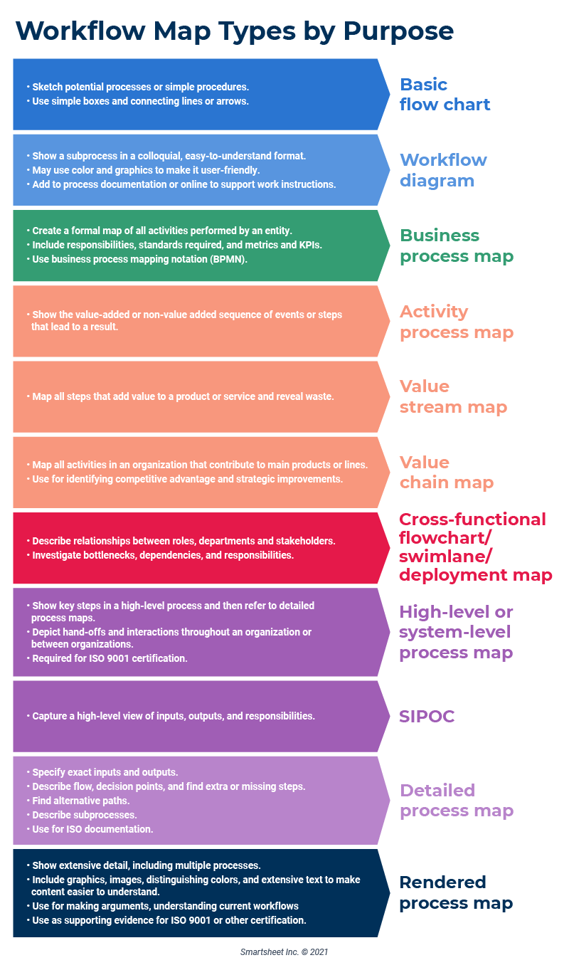 Workflow Map Type