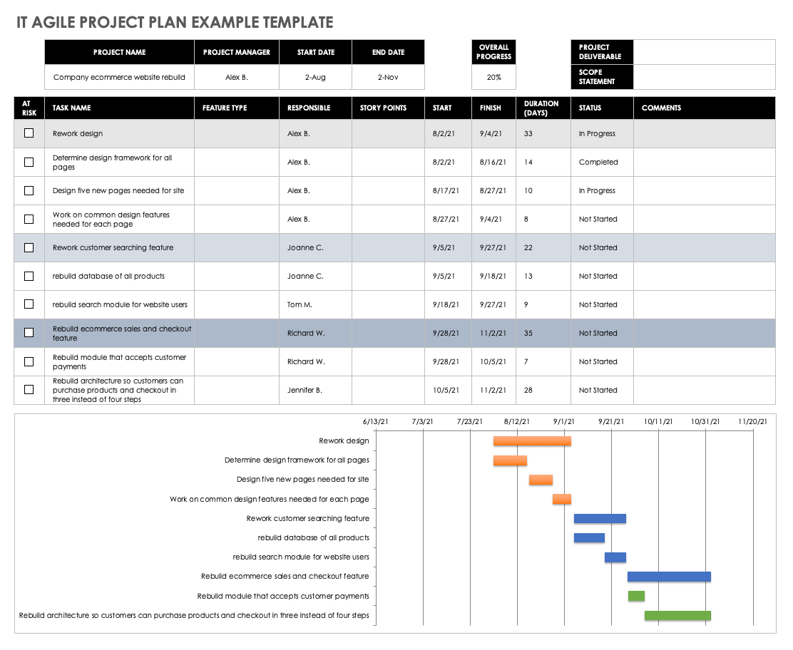 Agile Project Plan Example