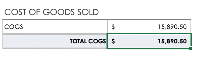 Total Cost of Goods Sold