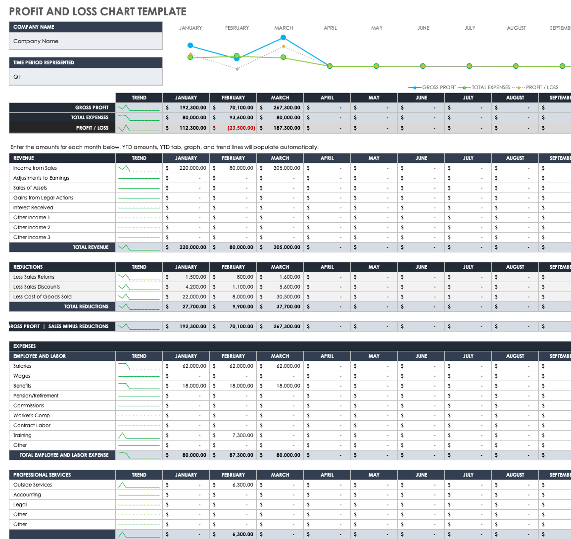 Profit and Loss Chart Template