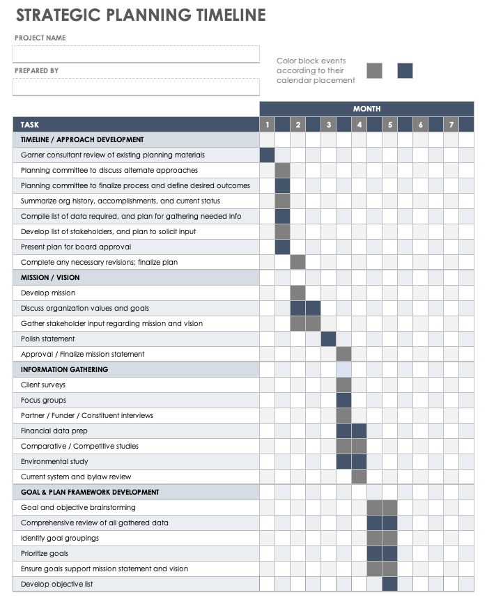 Strategic Planning Timeline 