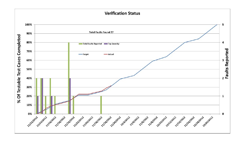 Verification Status