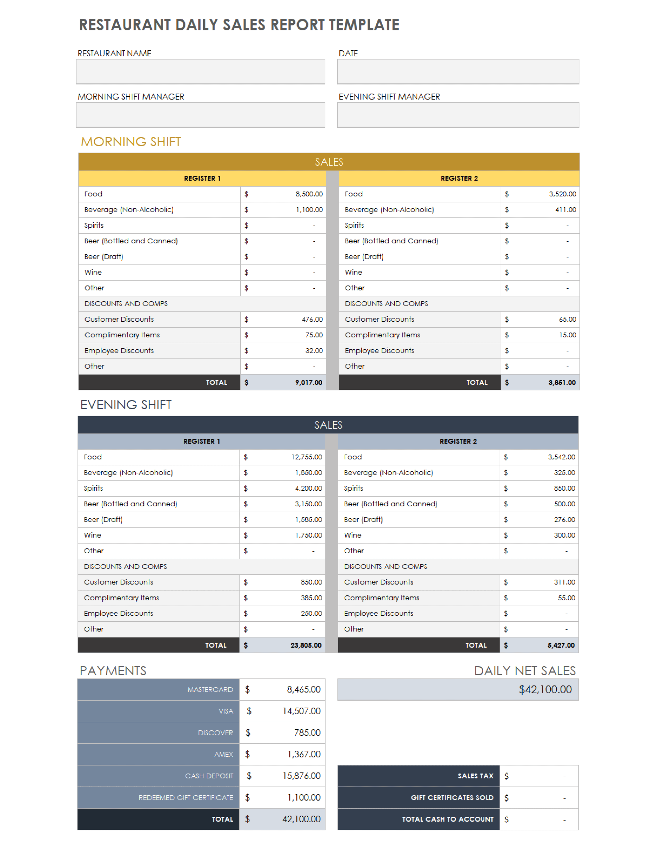 Restaurant Daily Sales Report Template