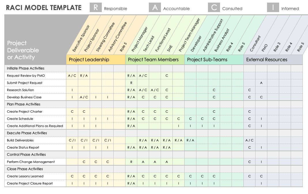 RACI Model Template