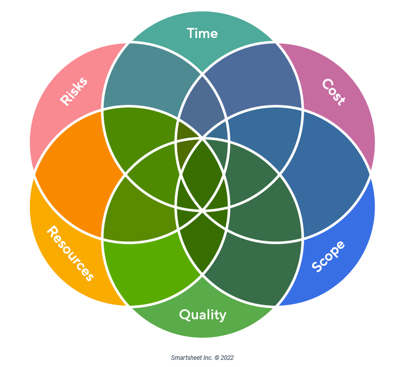 Common Constraints Diagram