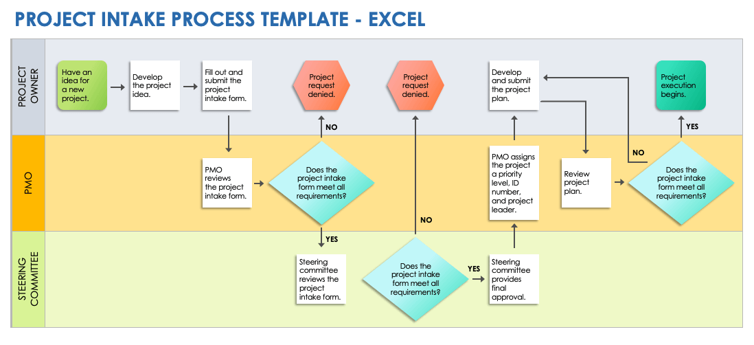 Project Intake Process Template