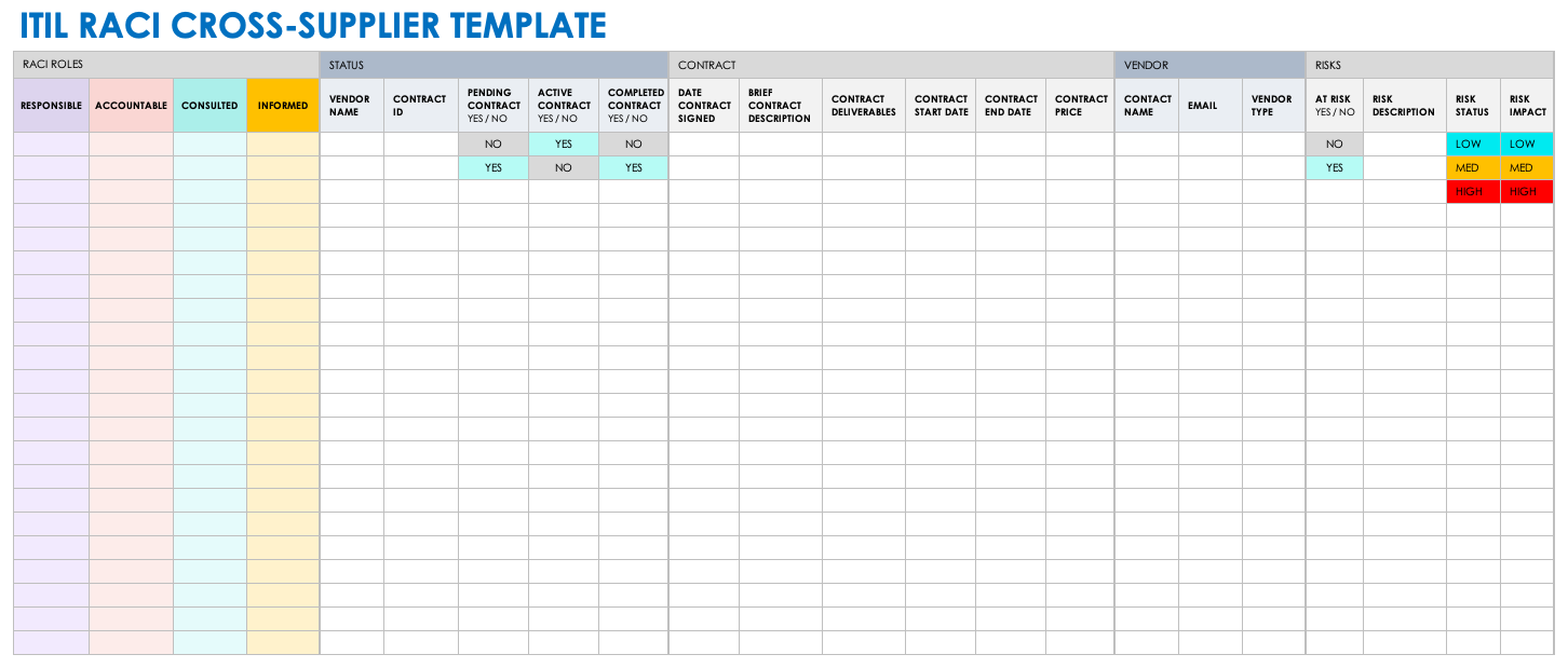 ITIL RACI Cross-Supplier Template