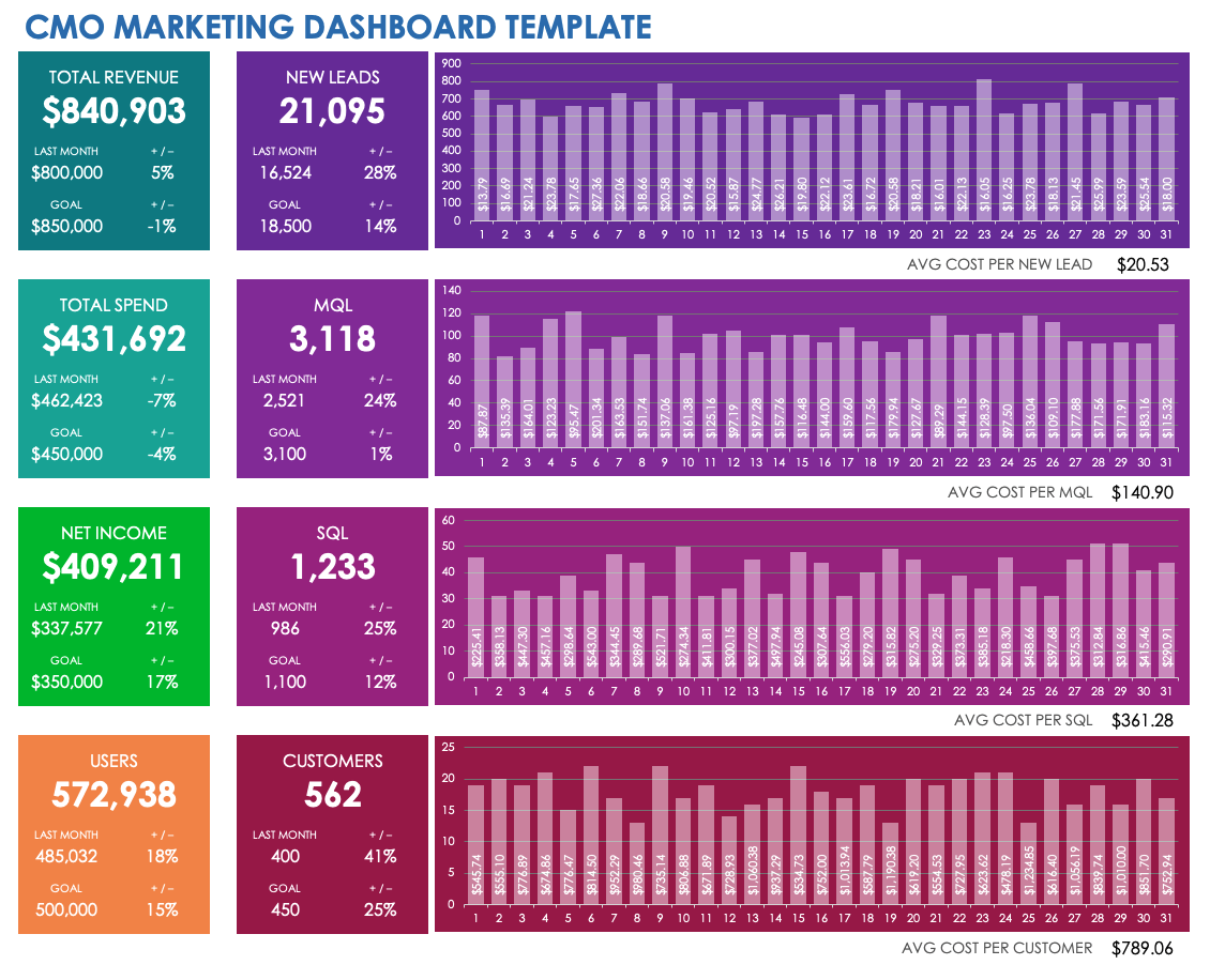 CMO Marketing Dashboard Template