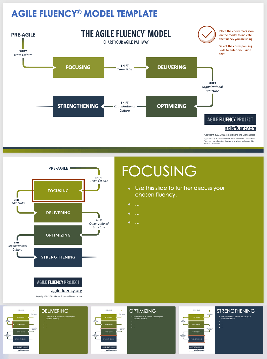 Agile Fluency Model Template