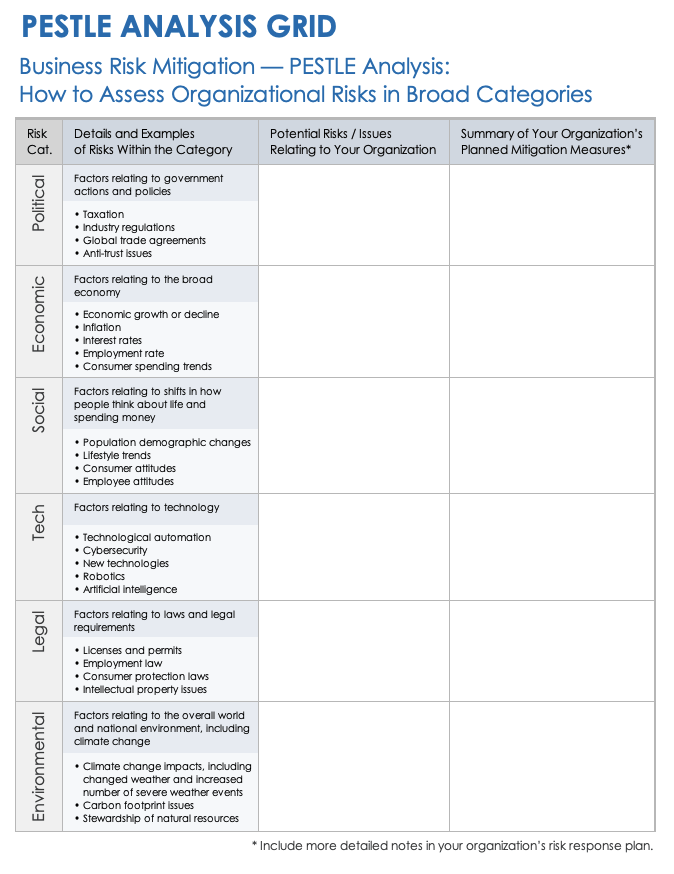 PESTLE Analysis Grid Template