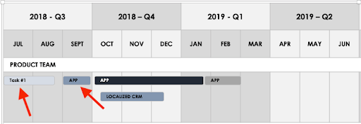 Roadmap Stack Bars by Feature