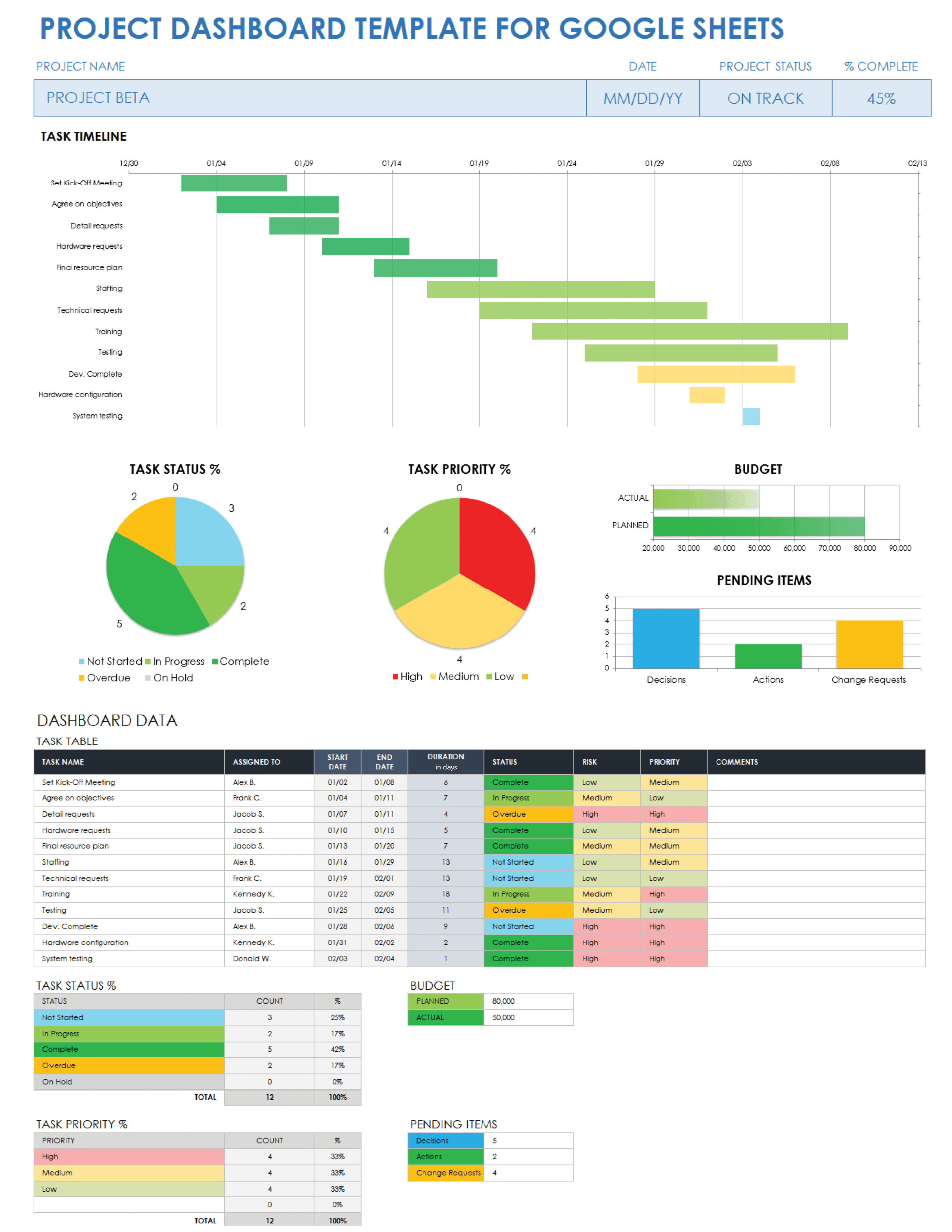 Project Dashboard Template