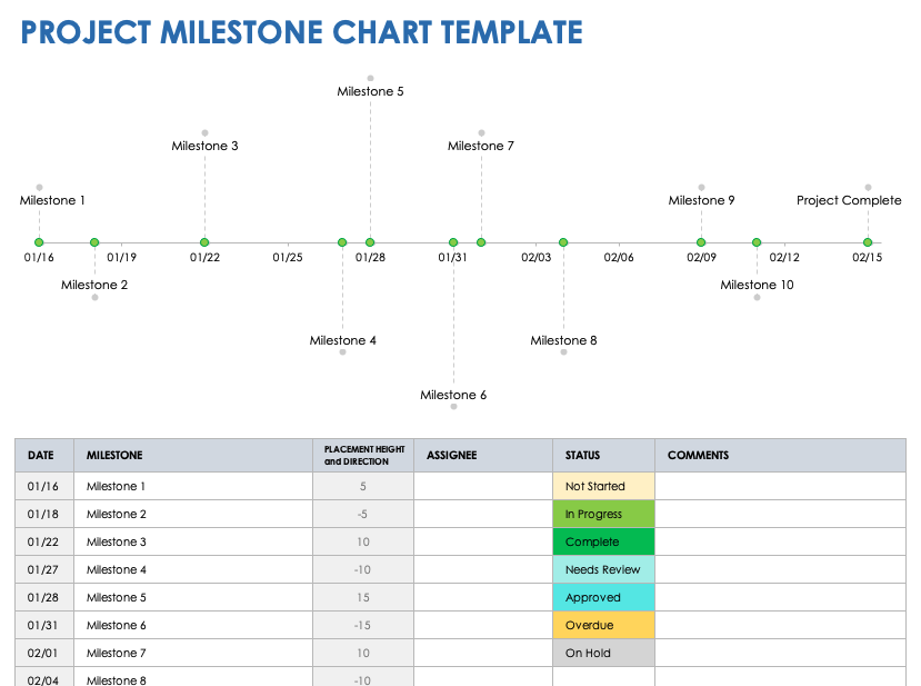 Project Milestone Chart Template