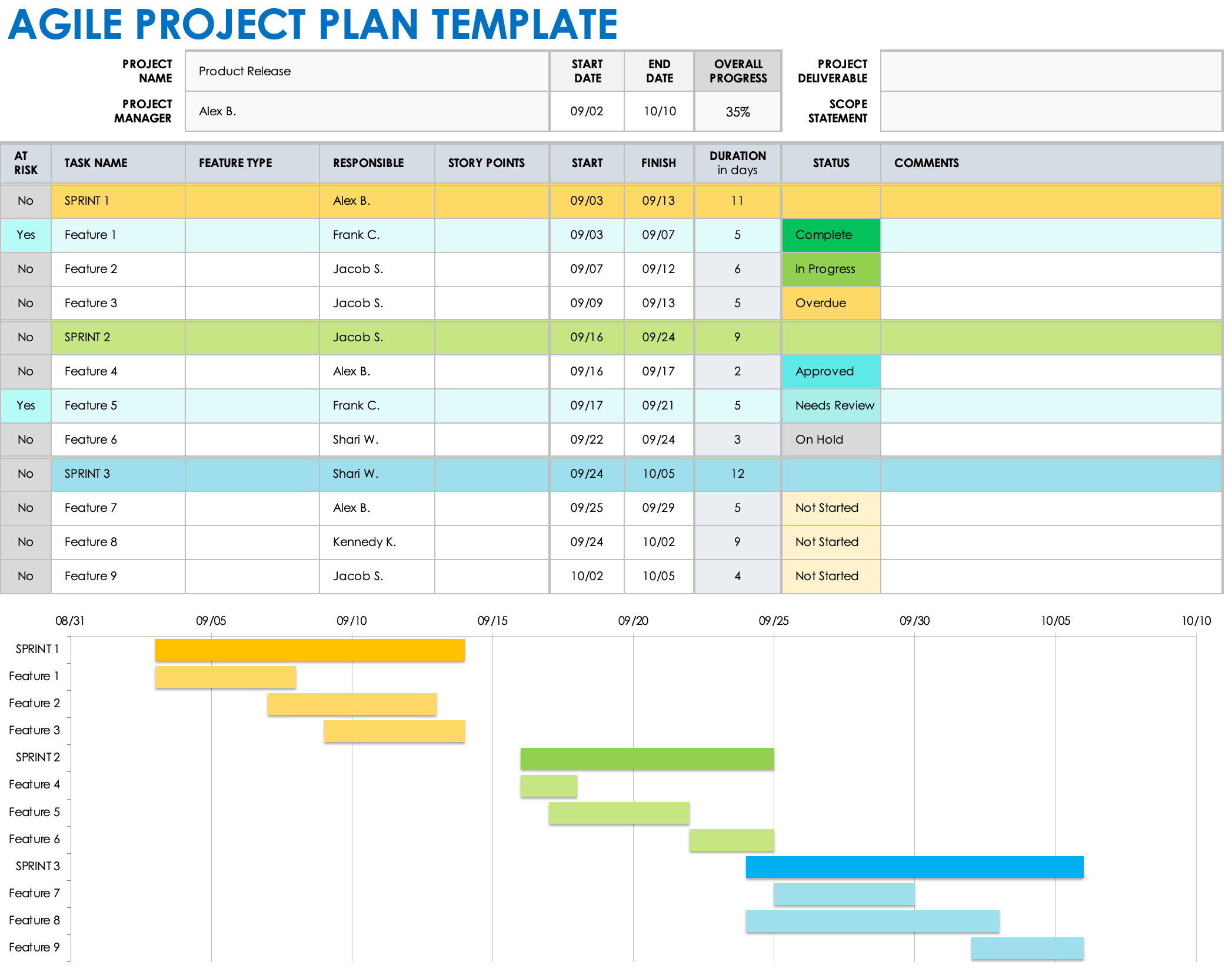 Agile Project Plan Template