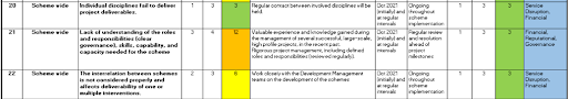 Bedford Borough Council Risk Register Example