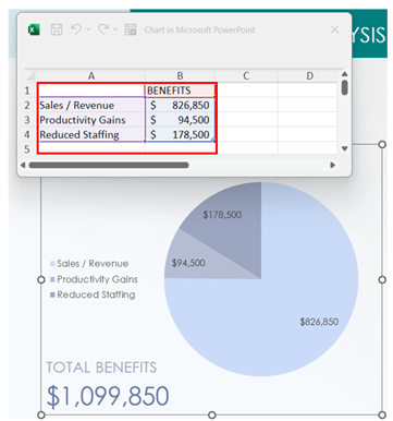 cost benefit analysis template benefits values