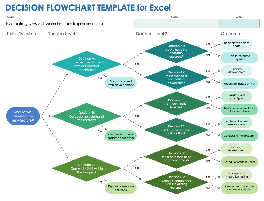 Decision Flowchart Template