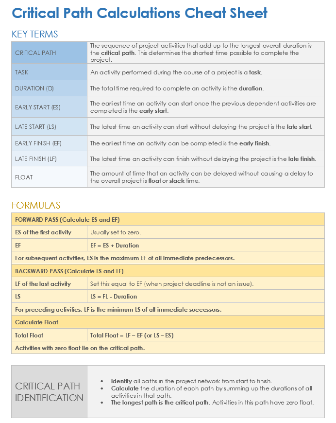 Critical Path Calculation Cheat Sheet