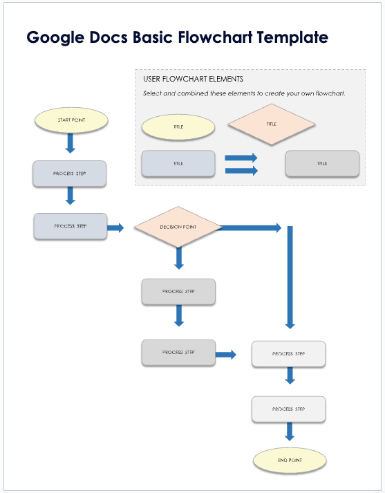 Google Docs Basic Flowchart Template