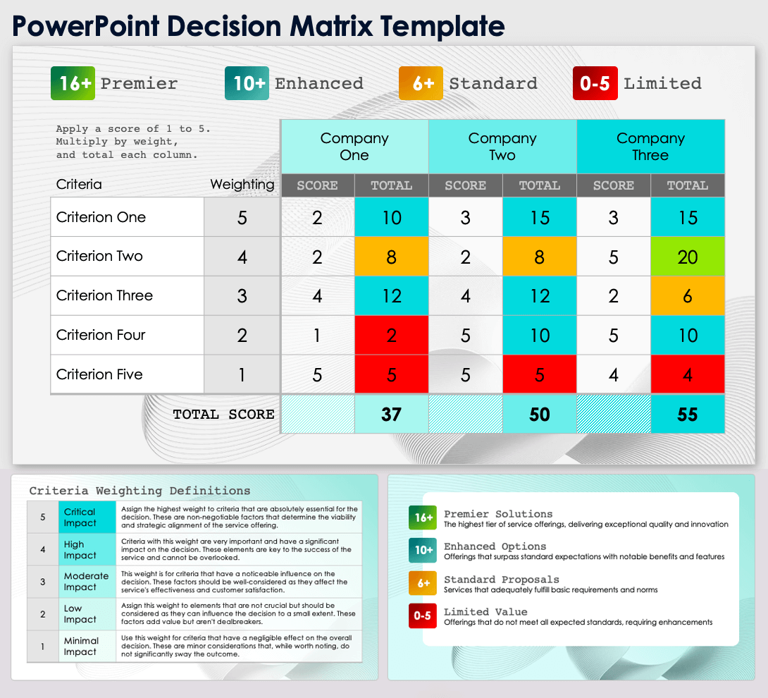 PowerPoint Decision Matrix Template