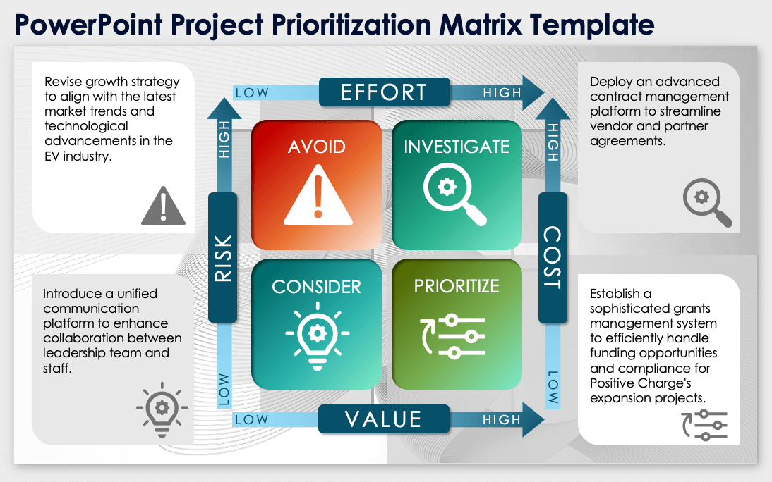 PowerPoint Project Prioritization Matrix Template