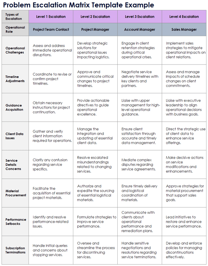 Problem Escalation Matrix Template Example