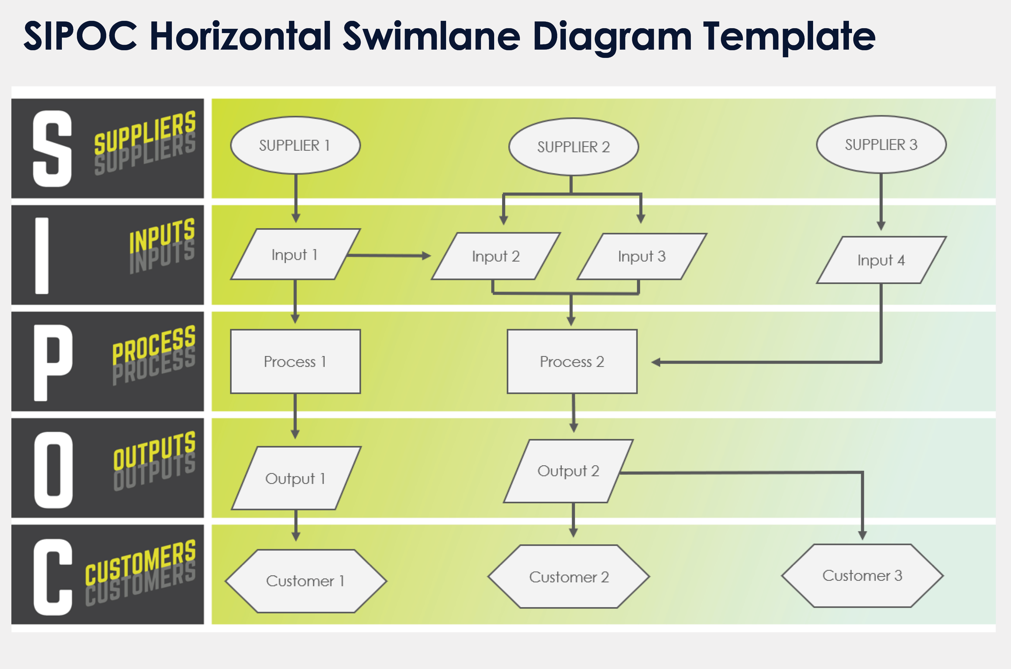 SIPOC Horizontal Swimlane Diagram Template