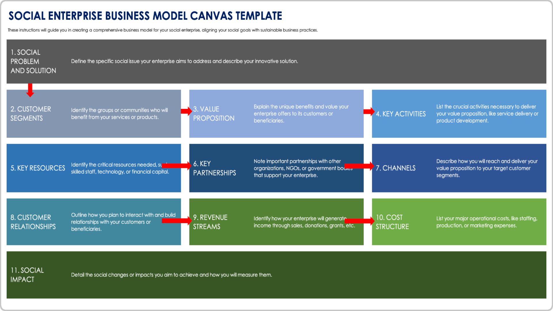 Social Enterprise Business Model Canvas Template