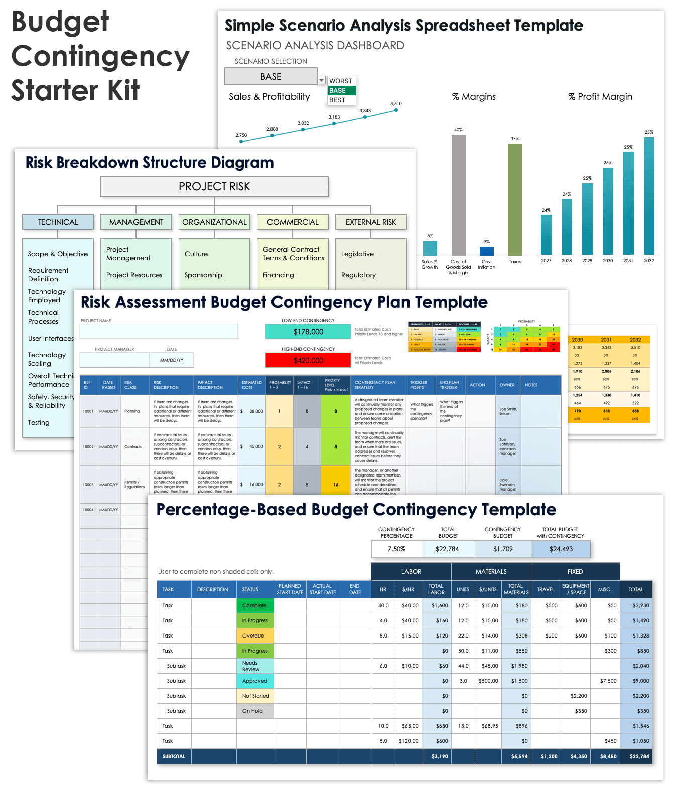 Budget Contingency Starter Kit