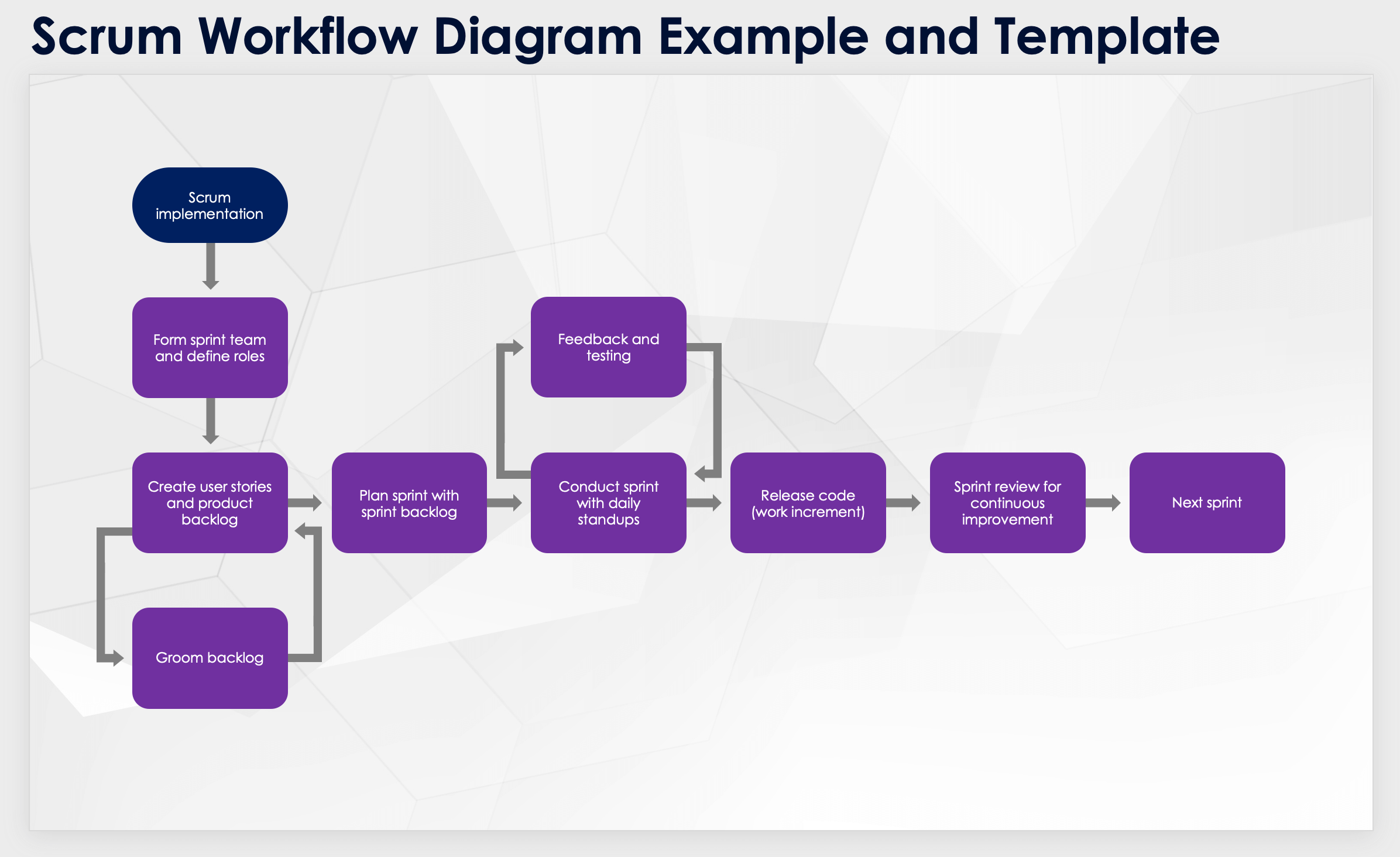 Scrum Workflow Diagram Example and Template