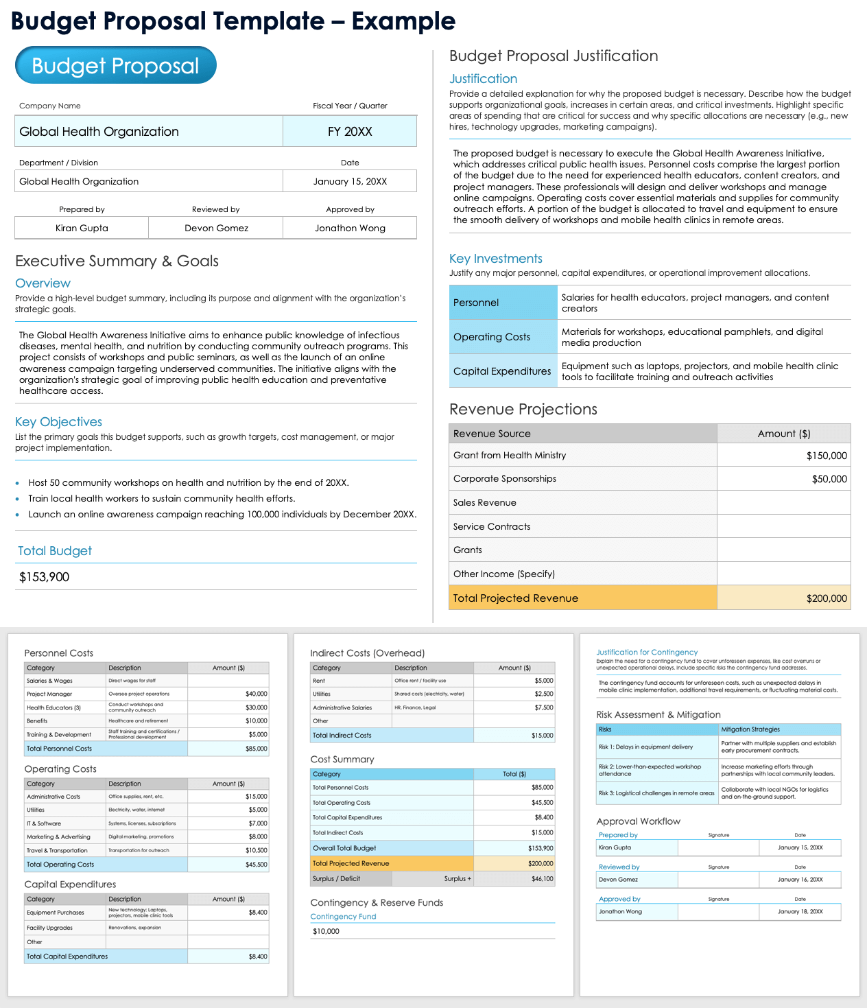 Budget Proposal Template Example