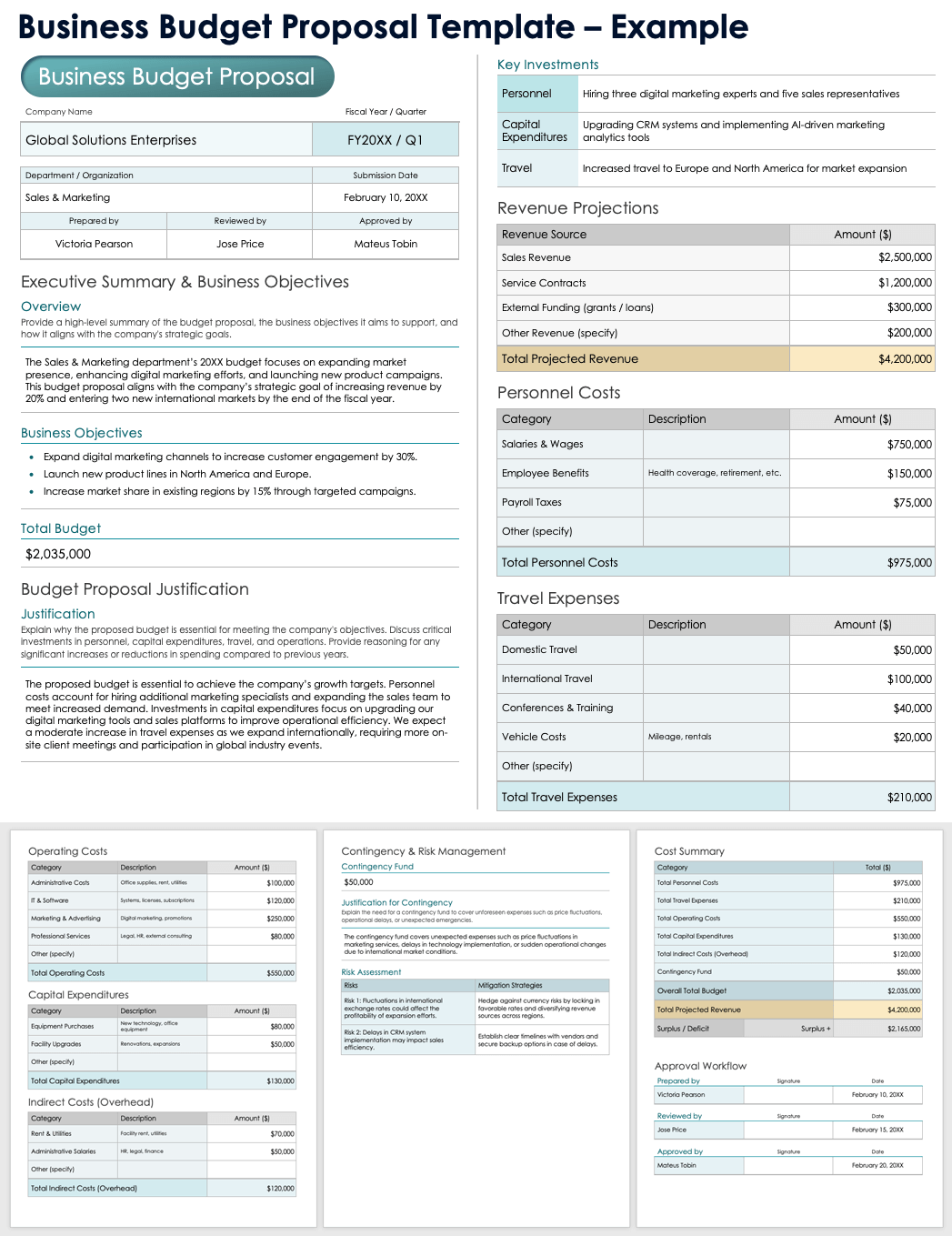 Business Budget Proposal Template Example