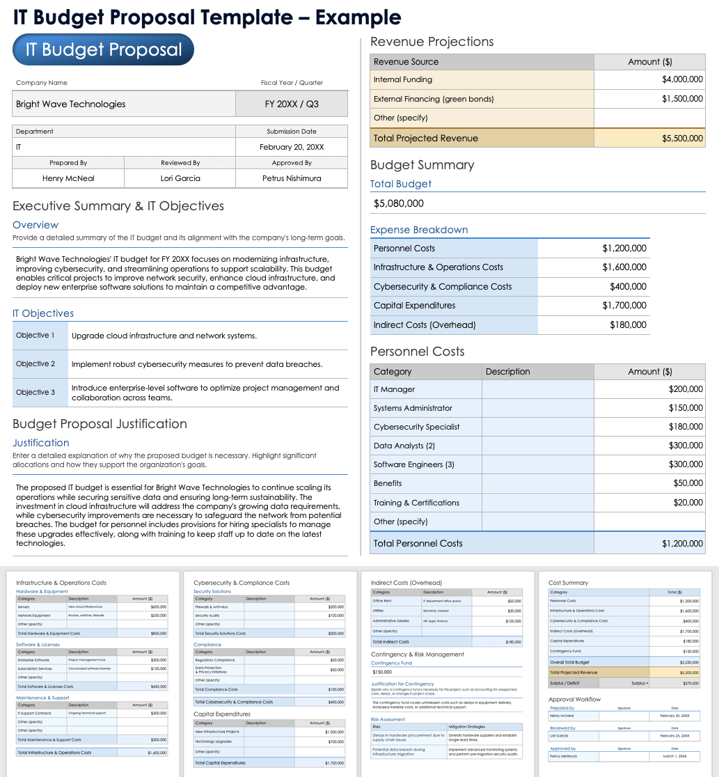 IT Budget Proposal Template Example